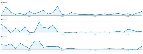 Actividad empresarial mes de agosto